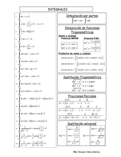 Formulas integrales