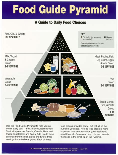 A food guide pyramid is a triangular or pyramid shaped nutrition guide divided into sections to show the recommended intake for each food group. Social Facilitation