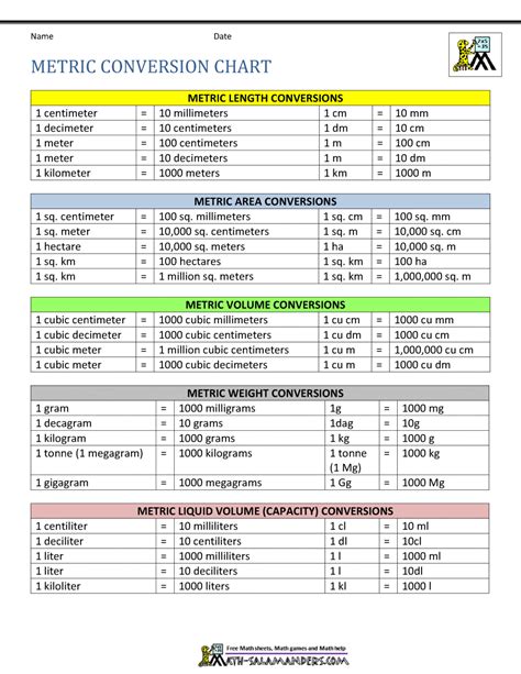 Free Printable Metric Conversion Chart It Takes Only Two Steps To Find