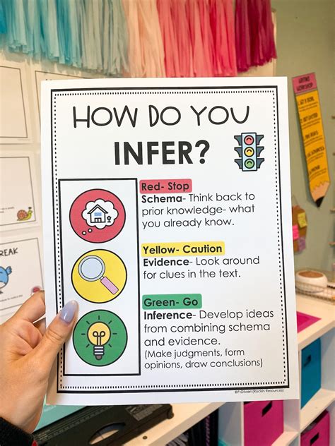 Inference Anchor Chart Inference Poster Etsy Uk