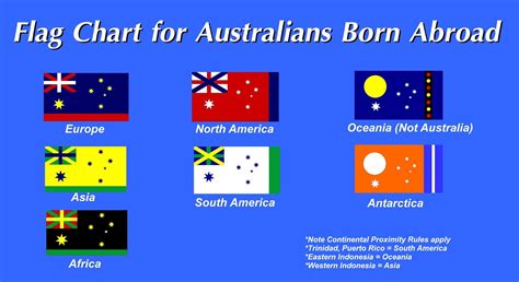 The Voice Of Vexillology Flags And Heraldry Flag Chart For Australians