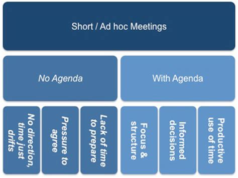Keep meetings as short as possible and on target. Agendas for Short Meetings