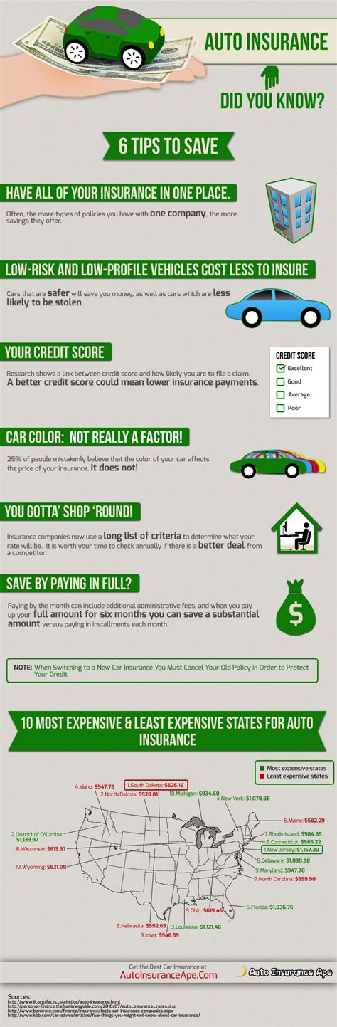 Information about all the vehicles being insured (year, make, model. Top 10 Auto Insurance Infographics