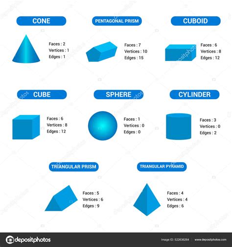 Properties Geometric Shapes Faces Edges Vertices Mathematics Stock