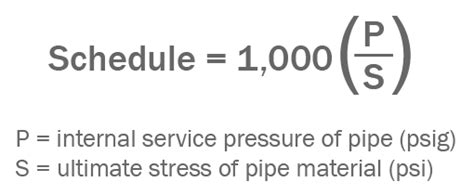 Pipe Sizes And Pipe Schedule A Complete Guide For Piping 53 Off