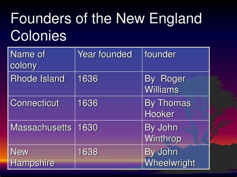 Ppt The 13 Colonies Powerpoint Presentation Free Download Id1476294