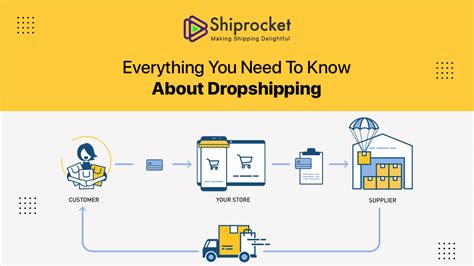 What Is Dropshipping Everything You Need To Know Shiprocket