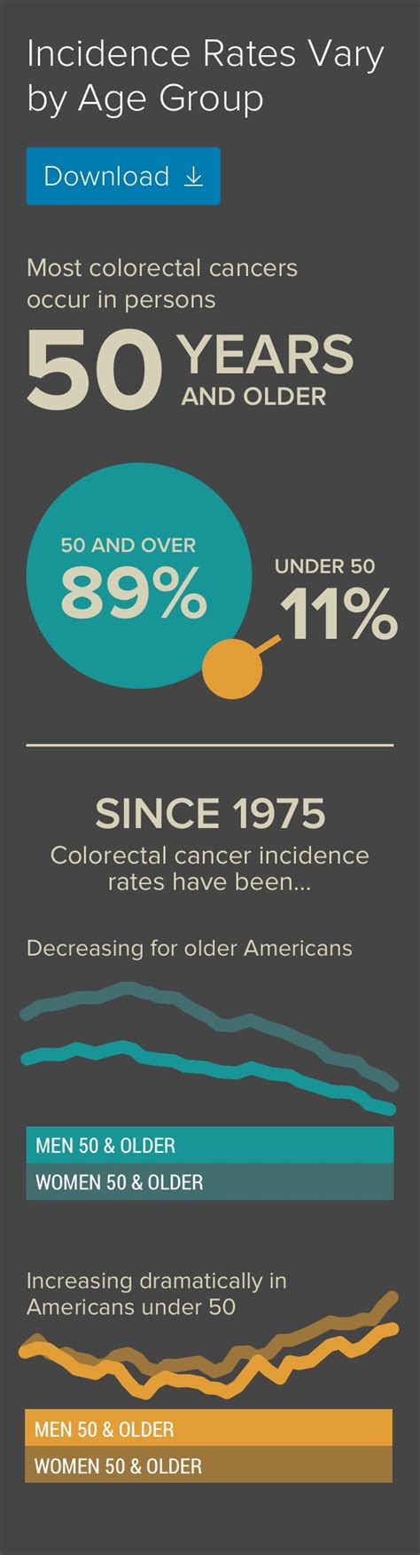 Not On Anyones Radar Colorectal Cancer In Young Adults