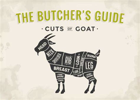 Goat Meat Cuts Diagram