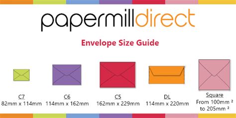 Papermilldirect Envelope Size Guide Envelope Sizes Envelope Guide