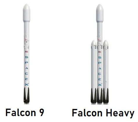 Falcon 9 Vs Falcon Heavy Whats The Difference Lifefalcon