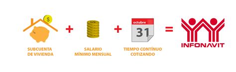 Nuevos Créditos Del Infonavit Desligados De Salario Mínimo Voces Del