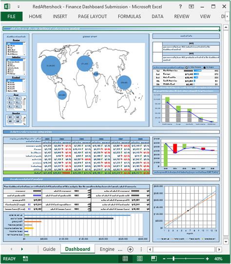 Cuadro De Mando Financiero Gráficos Dinámicos Con Buena Combinación De