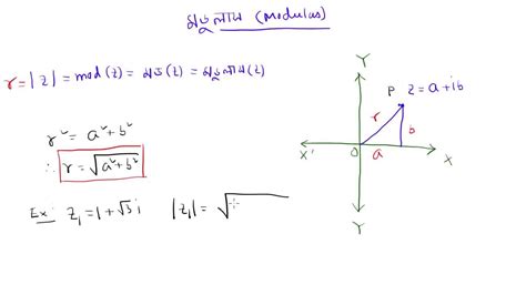 Modulus Of Complex Number Youtube