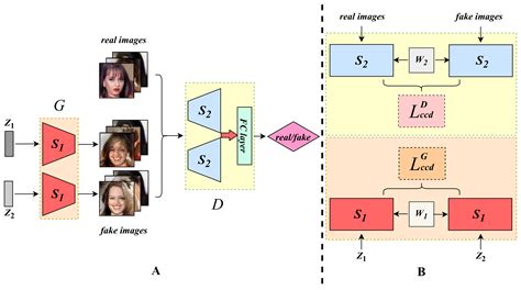 applied sciences free full text cdl gan contrastive distance learning generative