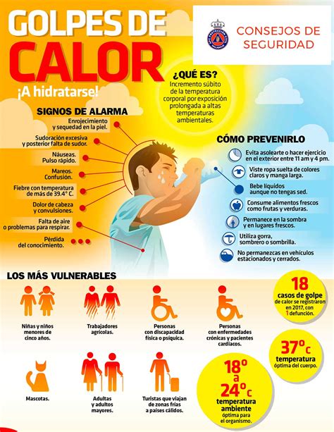 Actuar en caso de golpe de calor Protección Civil Valladolid