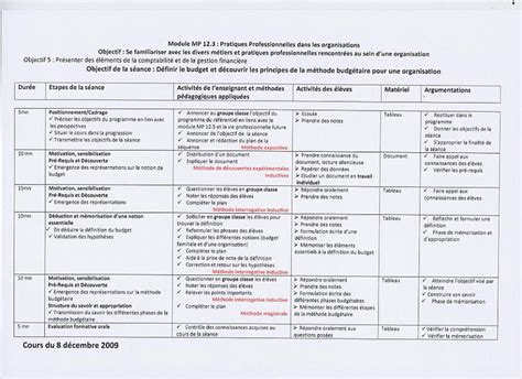 Exemple De Rapport De Stage Bac Pro Sapat Financial Report