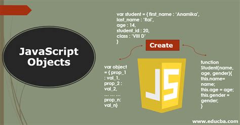 Object Creation In Javascript