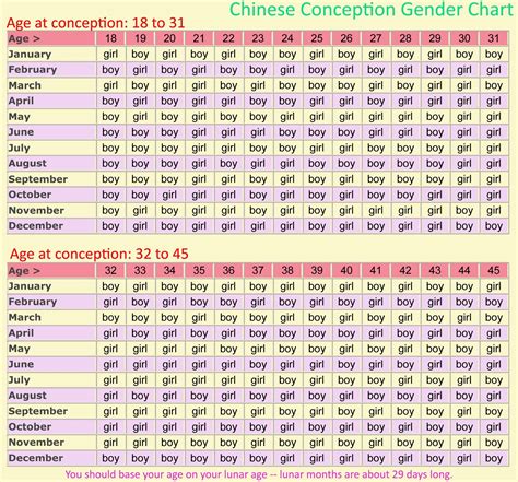 Baby Gender Chart 99 Accuracy - Template Calendar Design