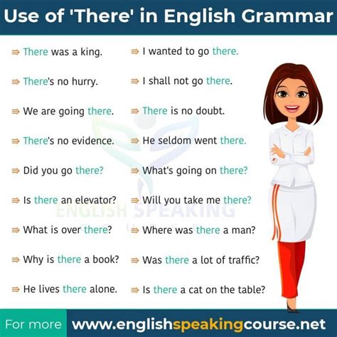 Use Of There Learn The Concept Of There Grammar