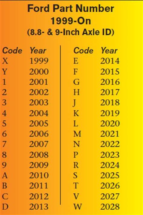 Ford Axle Part Numbers The Complete List Diy Ford