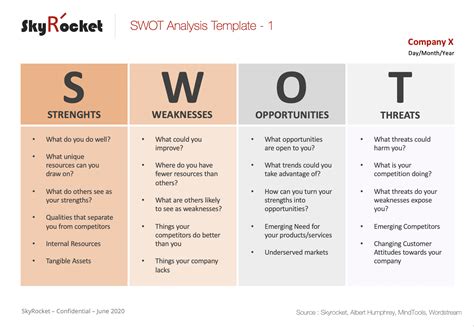 Swot Analysismatrix Strategic Planning Powerpoint Template Eloquens