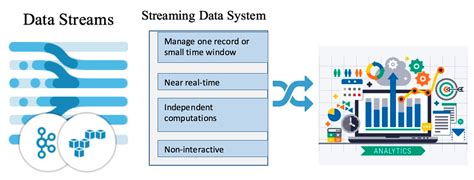 Data Streaming Systems Hands On Big Data Modeling Book