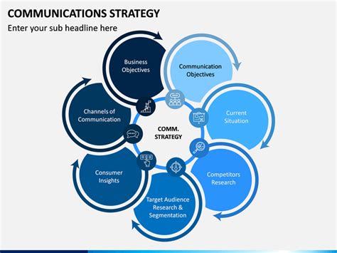 Communications Strategy Powerpoint Template