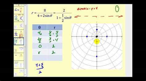 Graphing Conic Sections Using Polar Equations Part 2 Youtube