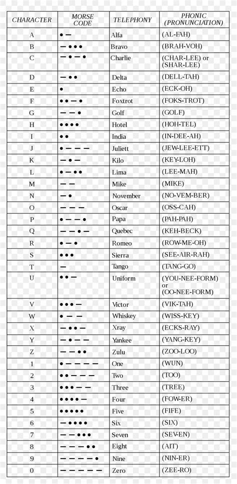 Nato Phonetic Alphabet Spelling Alphabet Morse Code International