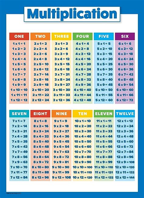 Multiplication Table Poster For Kids Educational Times Table Chart
