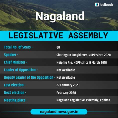 Nagaland Mla List With Party Name Constituency
