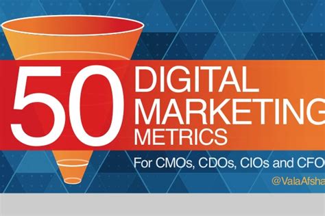 50 Most Important Marketing Metrics