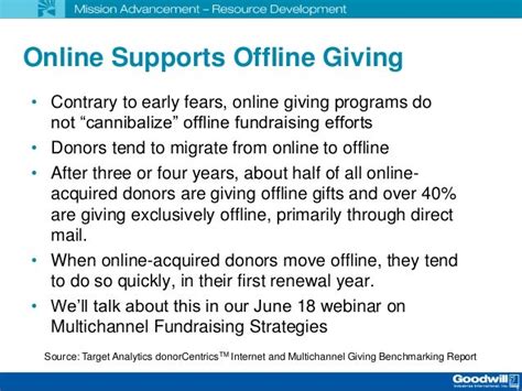 Online Fundraising For Goodwill Mission Advancement