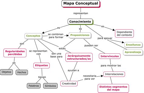 Que Es Un Mapa Conceptual Caracteristicas Como Hacerlo Y Ejemplos Images