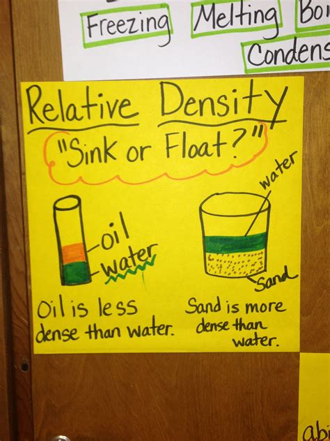 Pin By Jennifer Sauceda On Fifth Grade Science Science Anchor Charts
