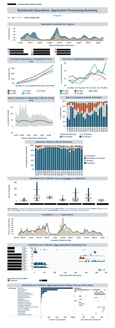 GitHub Jimenasalinas Tableau Automated Monthly Reporting Automated