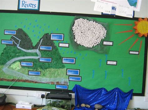 Rivers Display Classroom Displayscience Water Rainwater