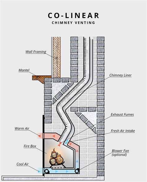 direct vent gas fireplace venting requirements i am chris