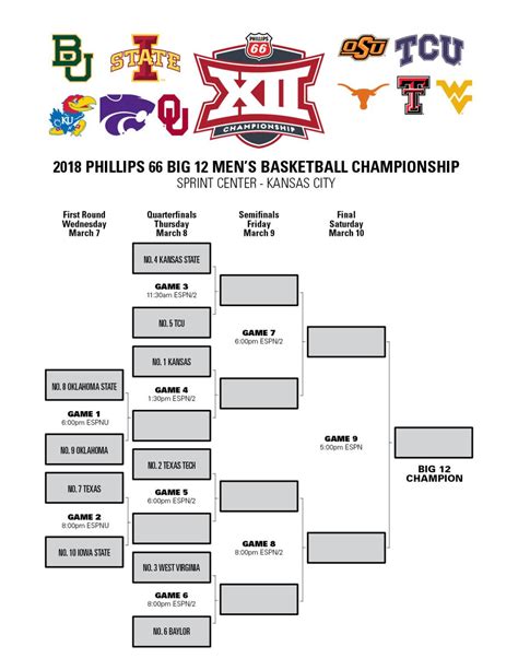 Selection sunday has come and gone. Game Schedule - Big 12 Tournament | Sports ...