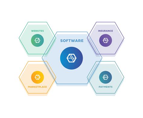 Storable Software Platform