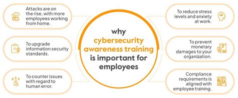 Cyber Security Tips For Employees In Office And Remote Sprinto
