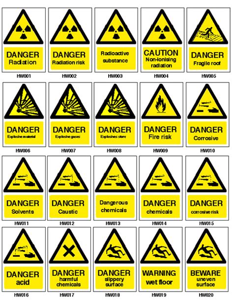 Hazard Signs And Their Meanings Clip Art Library