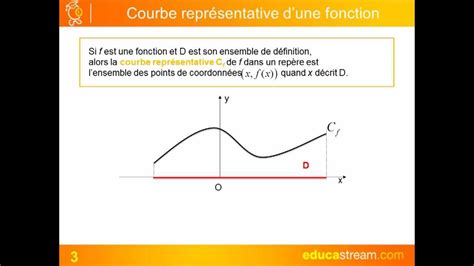 Fonctions Courbe Représentative Cours Maths 2nde Youtube