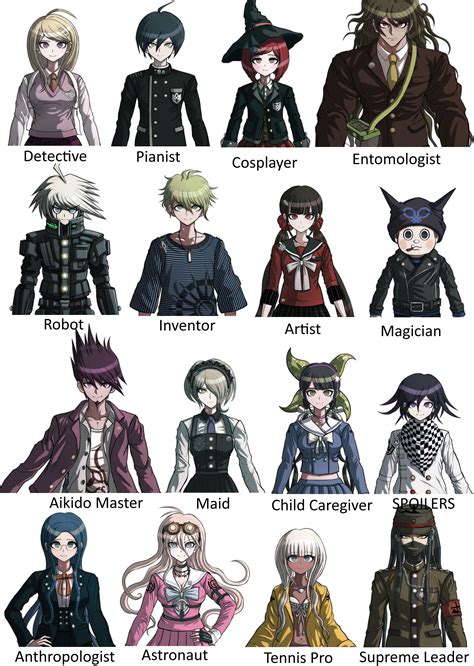 My Friend Matched Talents With Characters Part 3 Danganronpa