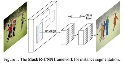 Getting Started With Mask R Cnn In Keras