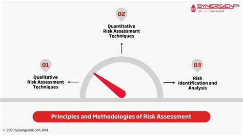 Risk Assessment In Oil And Gas Industry An Overview
