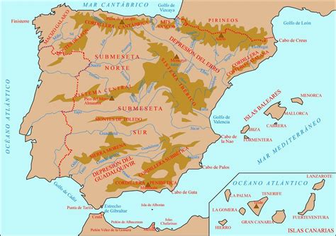 Ámbito LingÜÍstico Y Social GeografÍa FÍsica De EspaÑa Relieve Ríos