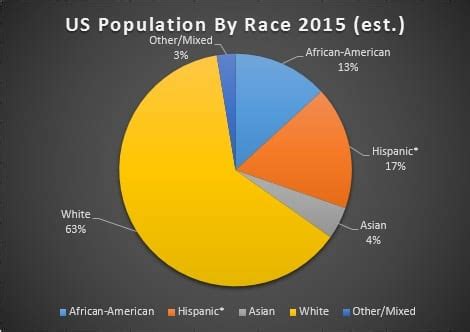 If not then why are there more than others? Paris immigrant riots.... news reporting nothing after the ...