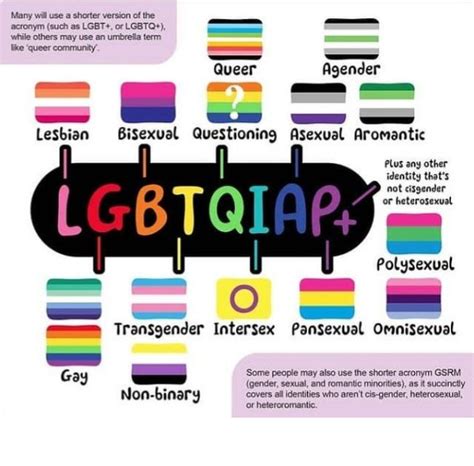 Are You All Aware About Lgbtqiap Acronym Lgbt